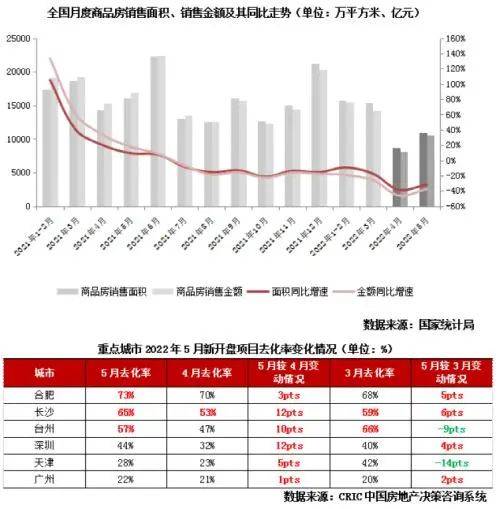 bsport体育重磅！官方最新数据曝光专家预测今年房价继续上涨(图2)