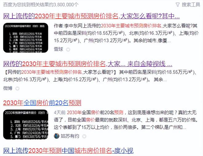 bsport体育这两天全网都在热议一张“2030年中国城市预测房价表”靠谱吗？(图2)