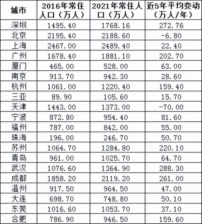 bsport体育这两天全网都在热议一张“2030年中国城市预测房价表”靠谱吗？(图5)