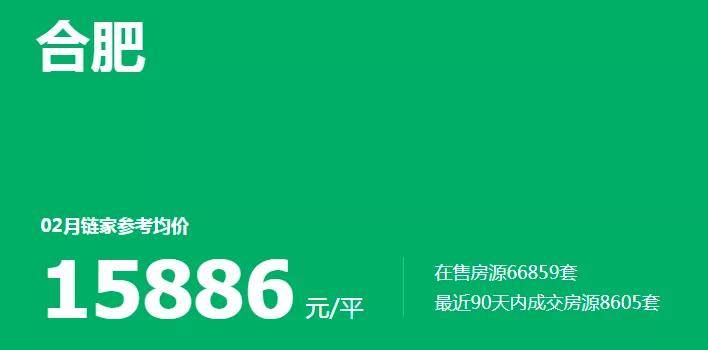 带看量减半！参考价158万㎡挂牌12bsport体育4万套！深扒合肥二手房最新数据(图1)