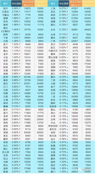 中国房价行bsport体育情网查询(图1)