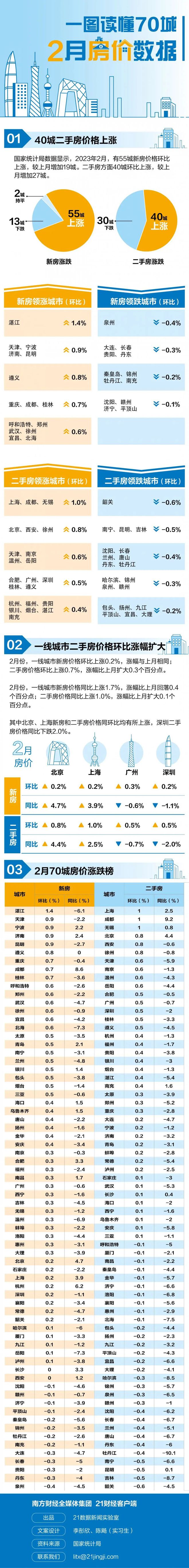 bsport体育四个一线城房价排行榜出炉(图1)