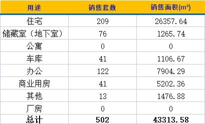 济南楼市日成交-下午茶924bsport体育(图1)