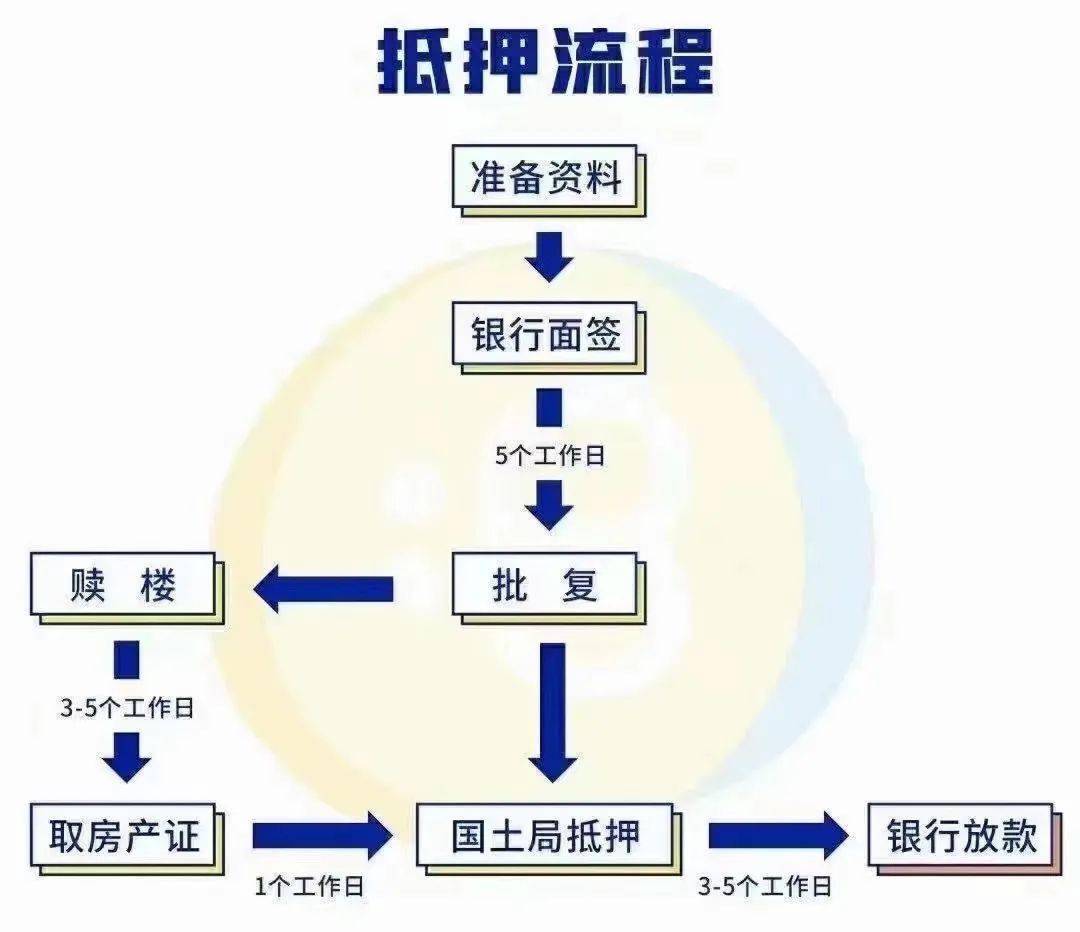 2023房bsport体育贷计算器 准确在线计算房贷(图3)