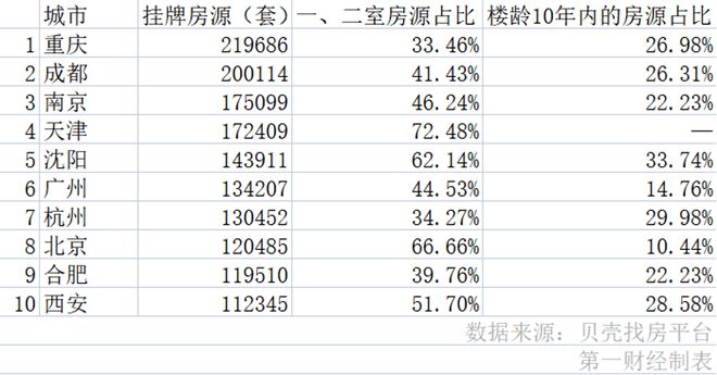 bsport体育二手房“卖不动”了？(图1)