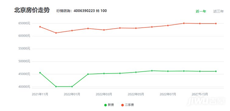 bsport体育北京房价2022价格北京房价走势怎么样(图2)