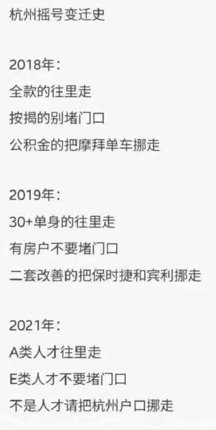 bsport体育2021房价预测 二线城市（上）(图1)