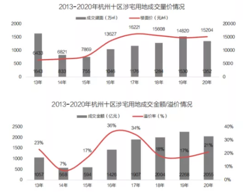 bsport体育2021房价预测 二线城市（上）(图2)