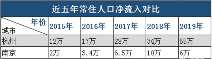 bsport体育2021房价预测 二线城市（上）(图3)