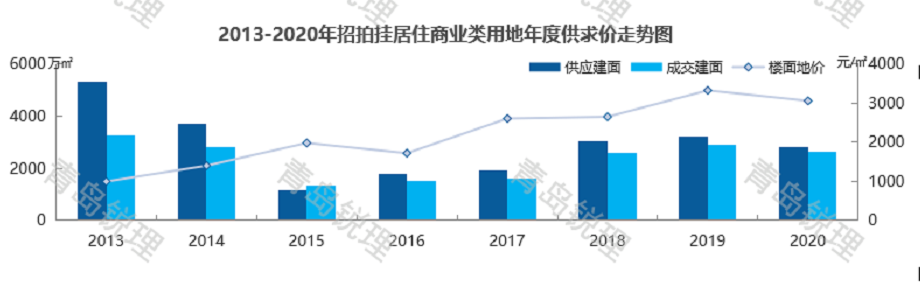 bsport体育2021房价预测 二线城市（上）(图5)