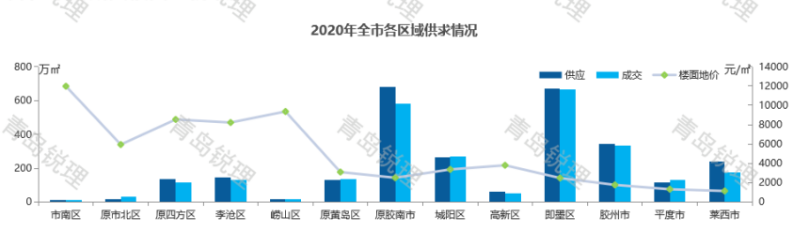 bsport体育2021房价预测 二线城市（上）(图6)