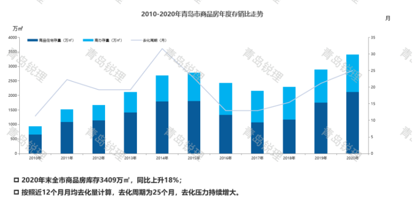 bsport体育2021房价预测 二线城市（上）(图7)