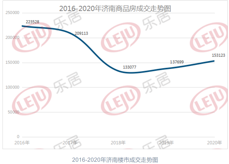 bsport体育2021房价预测 二线城市（上）(图10)