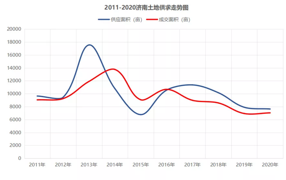 bsport体育2021房价预测 二线城市（上）(图11)