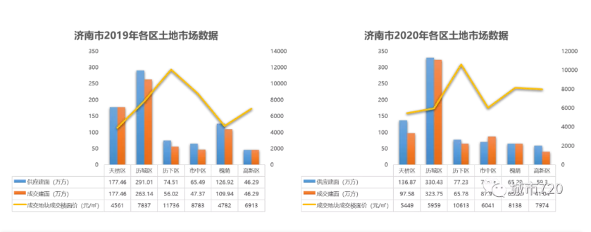 bsport体育2021房价预测 二线城市（上）(图12)