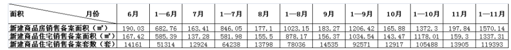 bsport体育2021房价预测 二线城市（上）(图13)