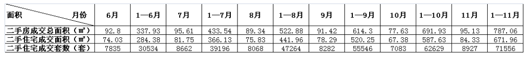 bsport体育2021房价预测 二线城市（上）(图14)