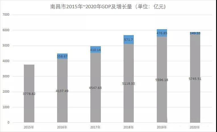 全国城市房价排行出bsport体育炉!南昌房价涨幅微弱!(图5)