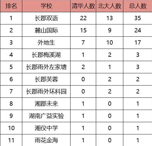 bsport体育不敢相信！最高35793 元㎡！长沙这些二手房最新成交价曝光！(图1)