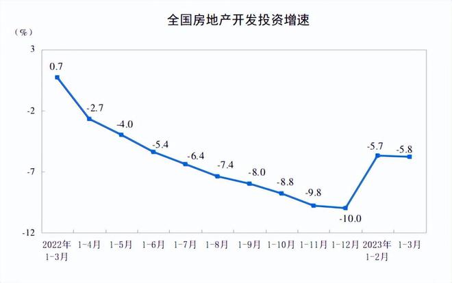 中国房地产市场：202bsport体育4年暴涨还是暴跌投资机会和风险分析(图1)