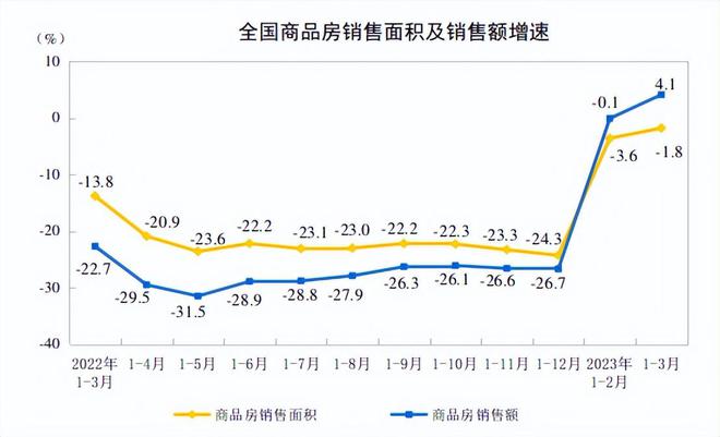 中国房地产市场：202bsport体育4年暴涨还是暴跌投资机会和风险分析(图2)