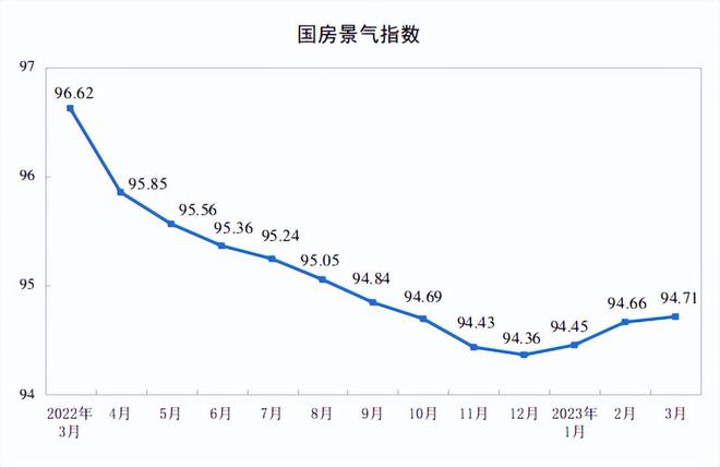 中国房地产市场：202bsport体育4年暴涨还是暴跌投资机会和风险分析(图3)