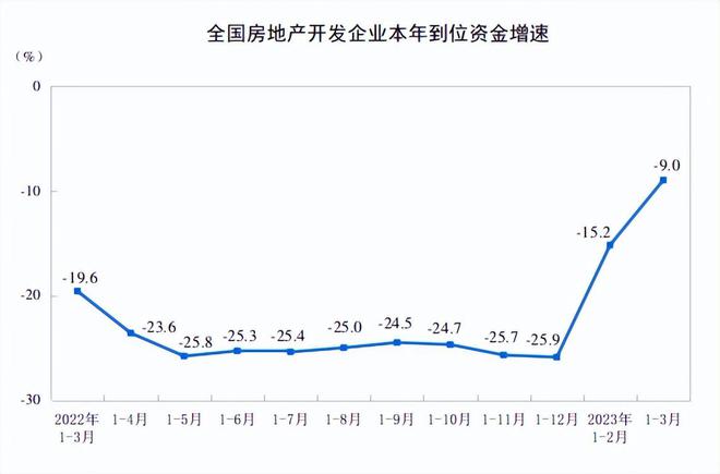 中国房地产市场：202bsport体育4年暴涨还是暴跌投资机会和风险分析(图4)