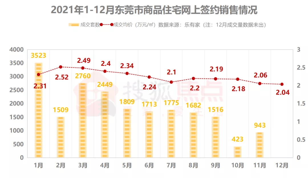 bsport体育成交量跌近3成中介被迫转行2021年东莞二手房市场真的惨(图2)