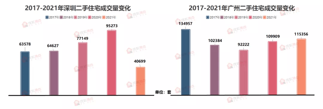 bsport体育成交量跌近3成中介被迫转行2021年东莞二手房市场真的惨(图3)