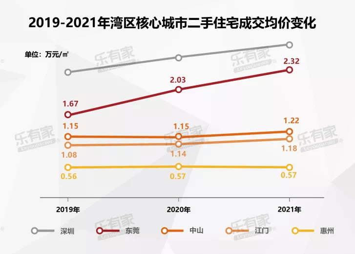 bsport体育成交量跌近3成中介被迫转行2021年东莞二手房市场真的惨(图4)