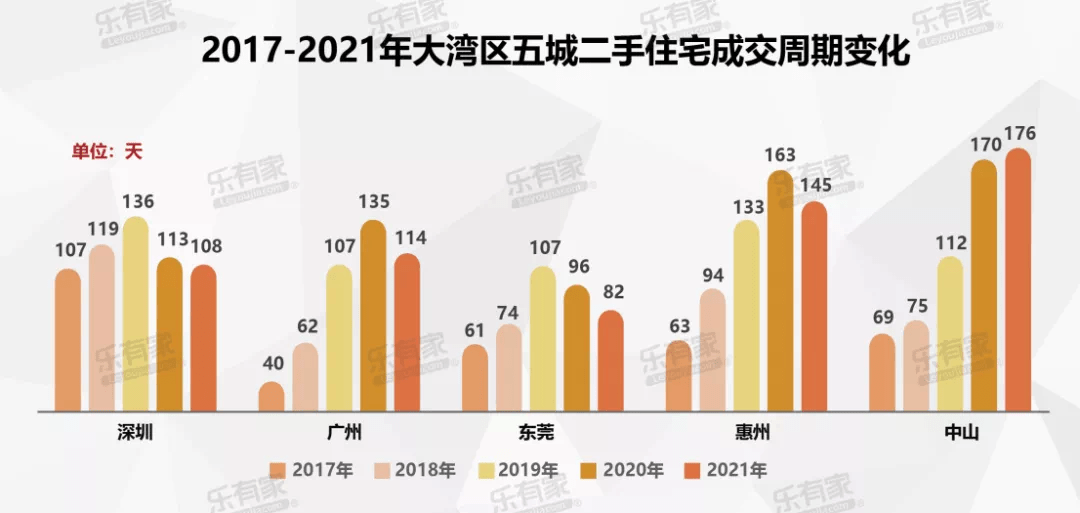 bsport体育成交量跌近3成中介被迫转行2021年东莞二手房市场真的惨(图5)