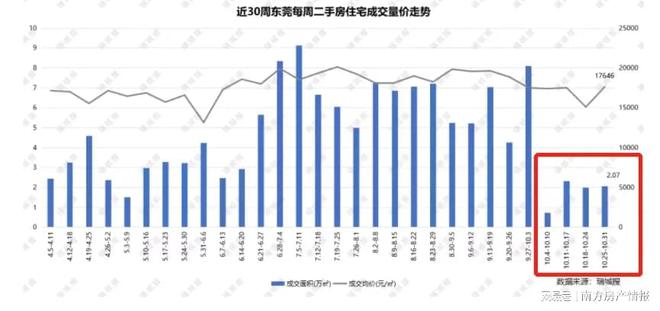 真的惨啊东莞二bsport体育手成交暴跌7成！(图2)