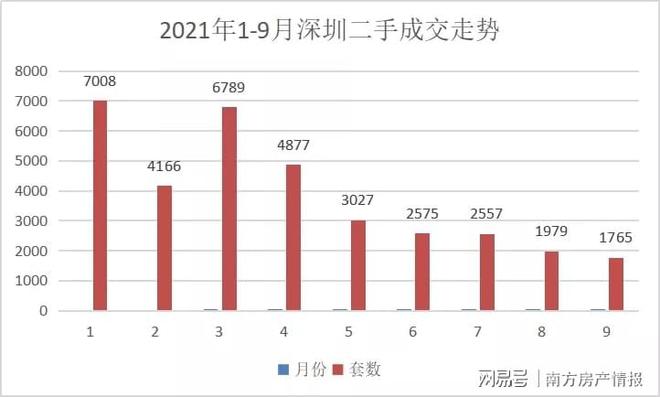 真的惨啊东莞二bsport体育手成交暴跌7成！(图3)