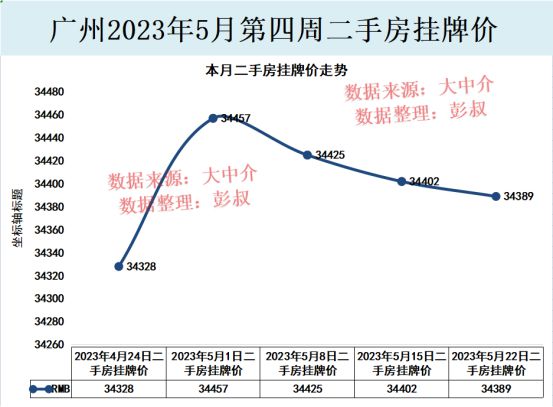 广州房价跌破35万广州楼bsport体育市开始分化楼市分析第21篇(图3)