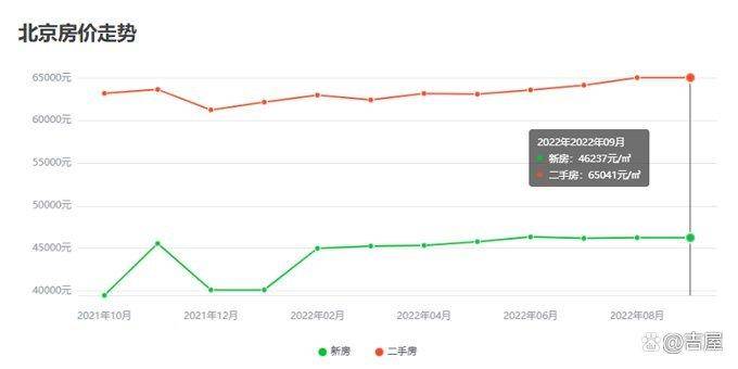 bsport体育北京房价｜2022北京房价最新消息2022走势！(图2)