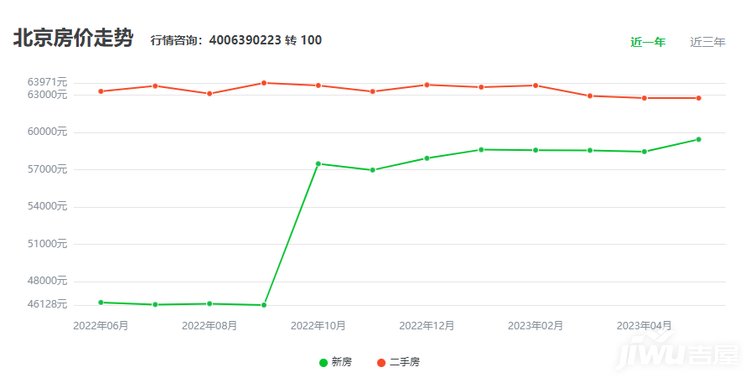 bsport体育北京房价走势如何北京新房有哪些？(图1)