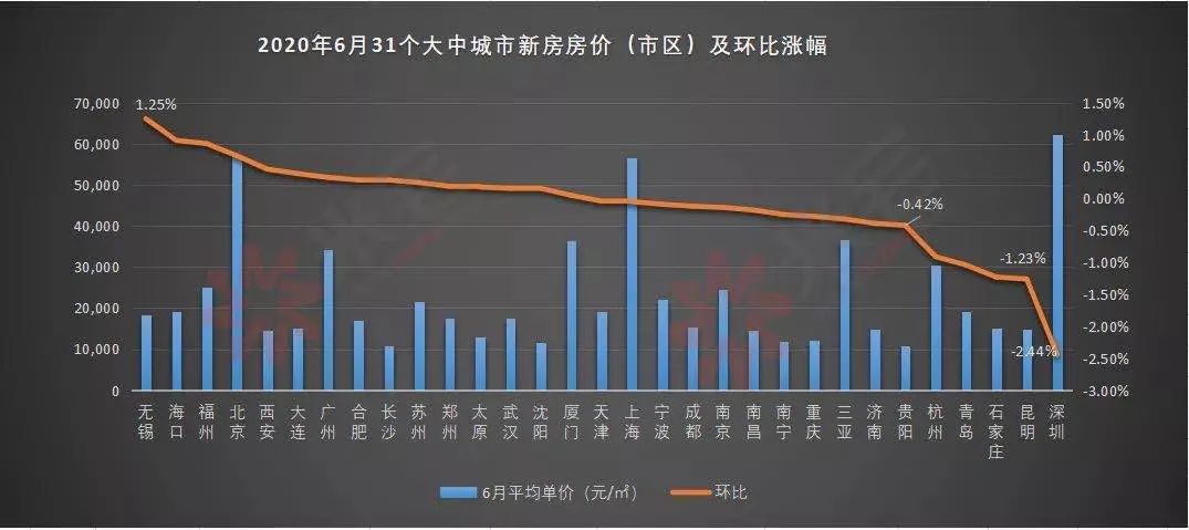 bsport体育曝光！无锡房价地图出炉！滨湖22万、梁溪19万(图2)