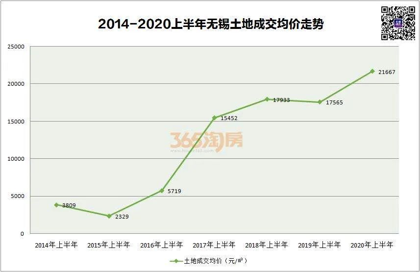 bsport体育曝光！无锡房价地图出炉！滨湖22万、梁溪19万(图6)