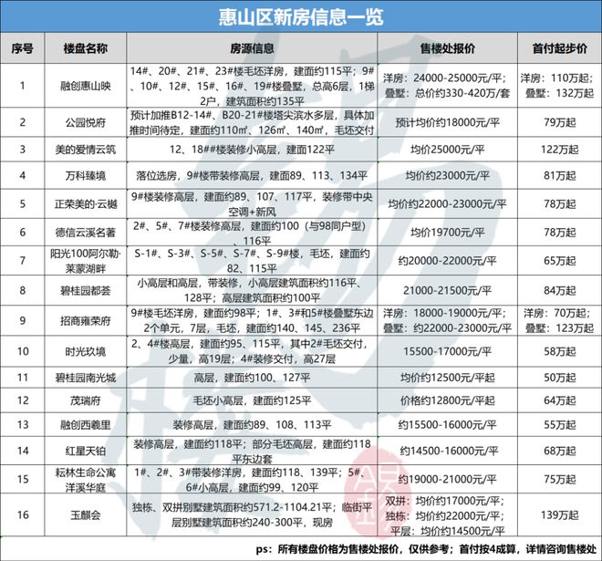 bsport体育最新！无锡房价地图曝光！(图5)