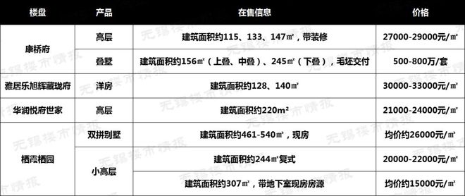 bsport体育吐血整理！无锡最新房价地图出炉！86个在售楼盘价格曝光！(图3)