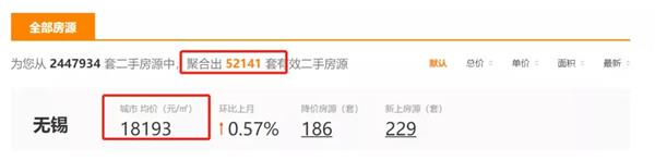 bsport体育刚刚无锡各区最新房价出炉！一半小区都跌了!(图1)