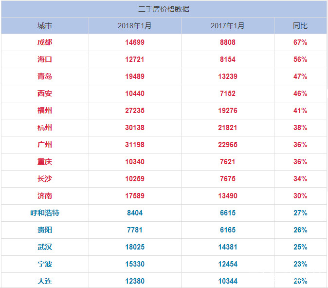 房价会不会再次bsport体育上涨？(图1)