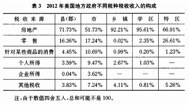 bsport体育未来10年房价还会不会继续上涨？看完这“4组”数据答案明显(图2)