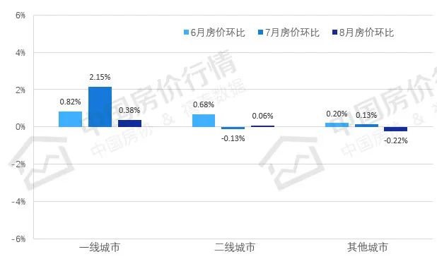 全国38城房价出炉!广州37万㎡深圳75万㎡bsport体育(图2)