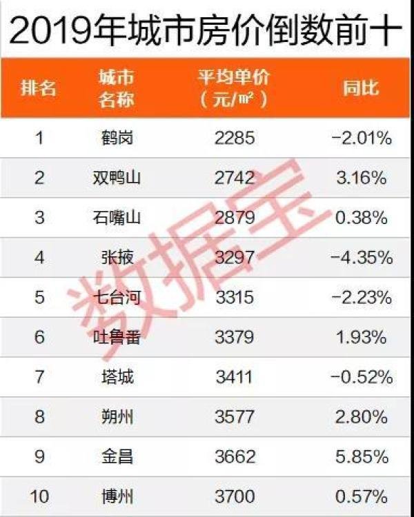 bsport体育全国房价排名出炉 北京位居第二(图2)