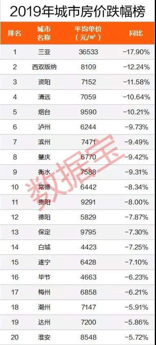 bsport体育全国房价排名出炉 北京位居第二(图4)