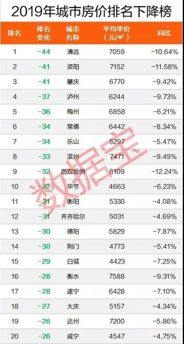 bsport体育全国房价排名出炉 北京位居第二(图5)