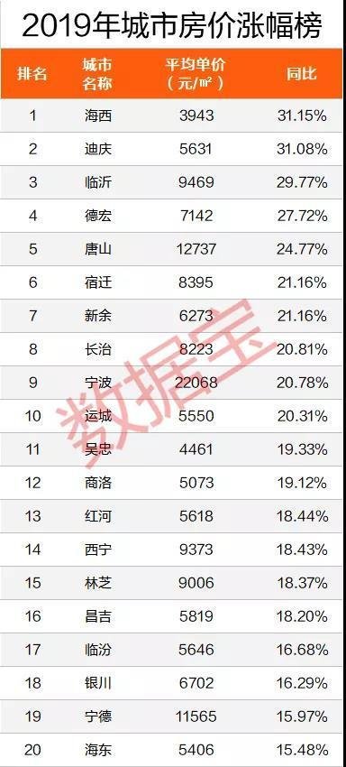 bsport体育全国房价排名出炉 北京位居第二(图6)