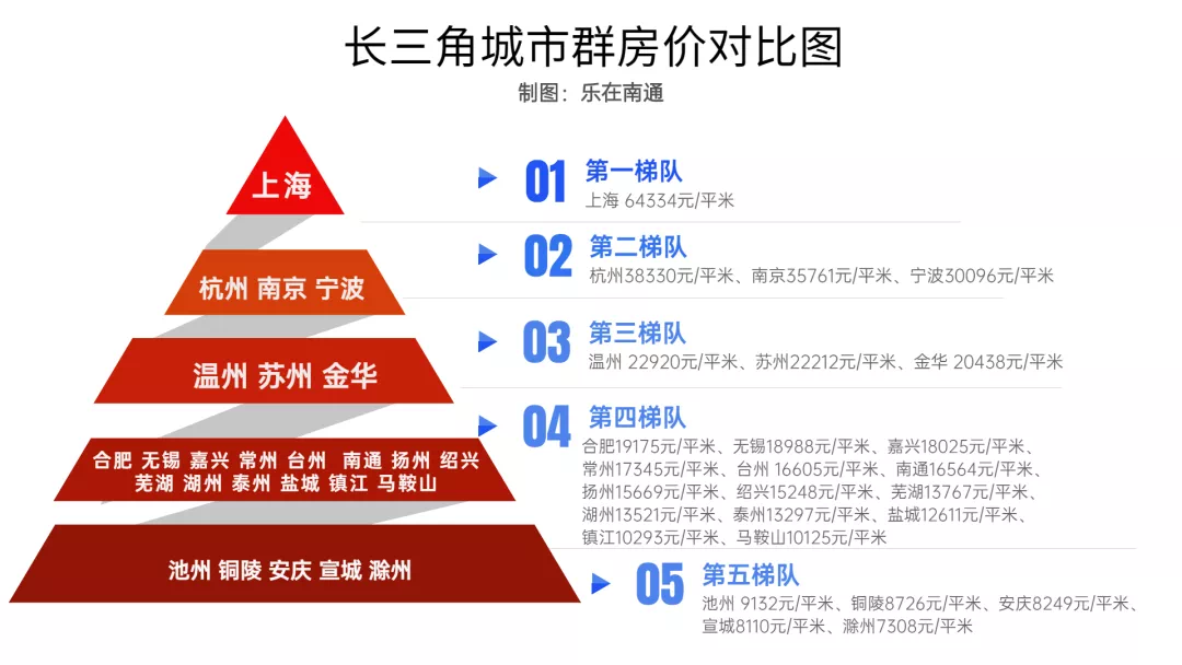 全国317个城市房价较新排行榜出炉!南通bsport体育排这些信号正在释放(图5)