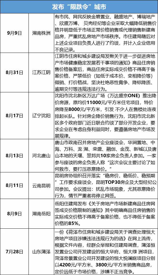 全国317个城市房价较新排行榜出炉!南通bsport体育排这些信号正在释放(图8)